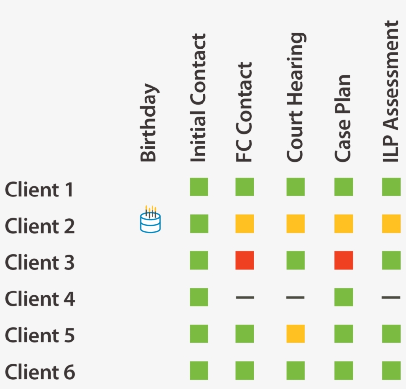 View Vital Client Data With One Click - Circle, transparent png download
