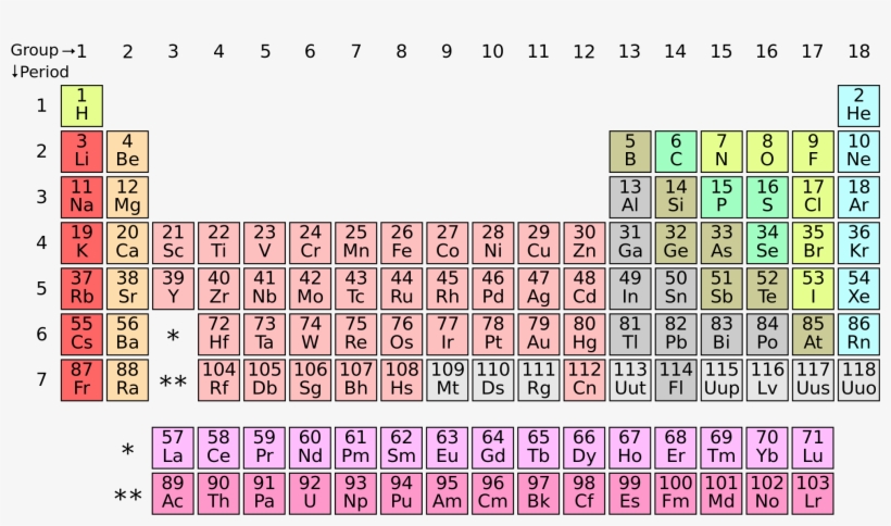 Pu On Periodic Table, transparent png download