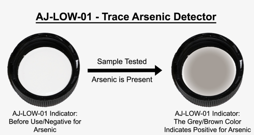 Detection Kit For Heavy Metals And Arsenic - Arsenic Detection, transparent png download