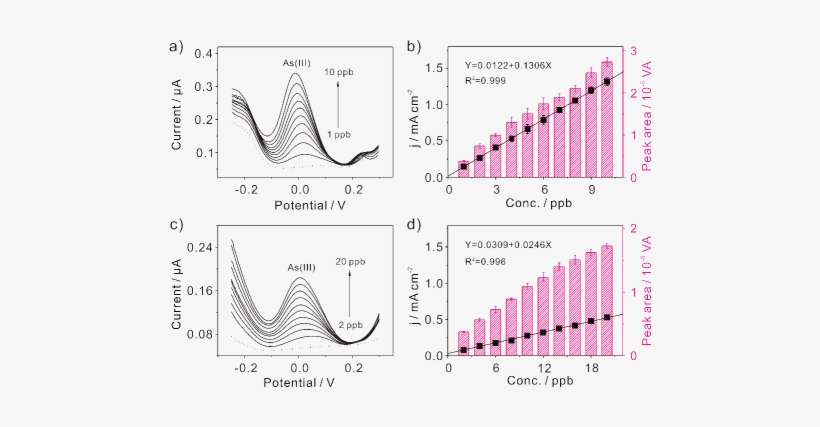 Electrochemical Analytical Tools Are Widely Applied - Diagram, transparent png download