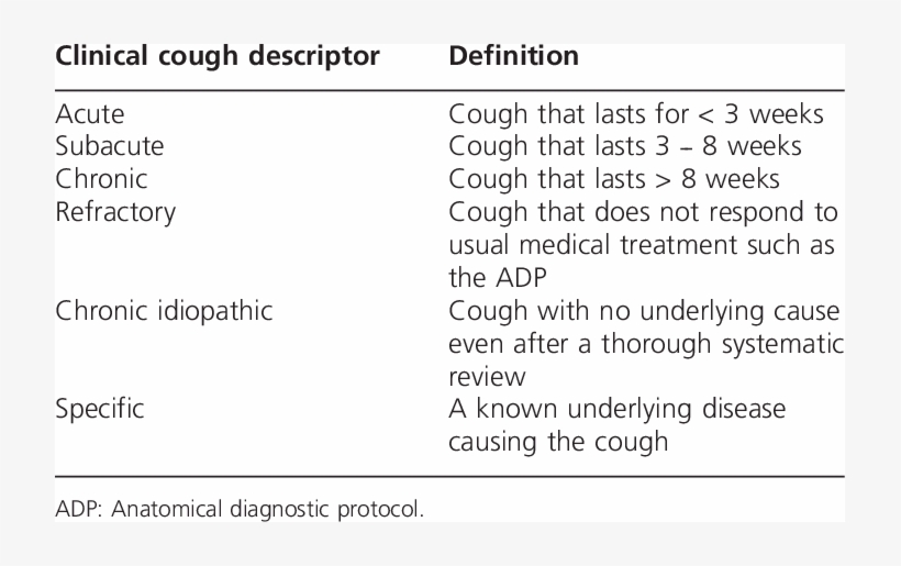 Classification Of Cough, transparent png download