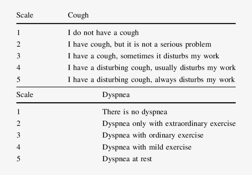Definition Of Scales That Was Used To Quantify Cough - Definition, transparent png download
