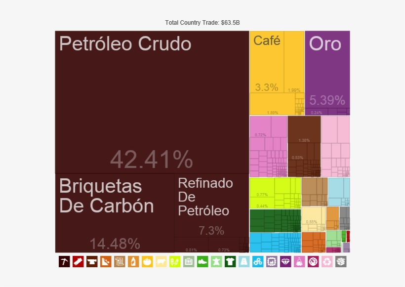 Colombia Treemap Es - Got Questions, transparent png download
