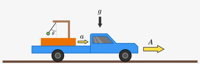 A Flatbed Truck Has A Box Of Mass M M Riding On The - Pickup Truck, transparent png download