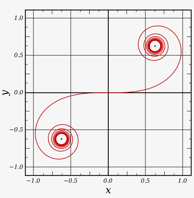 Dibujo De Una Curva Clotoide En El Plano Xy - Cornu Spiral, transparent png download