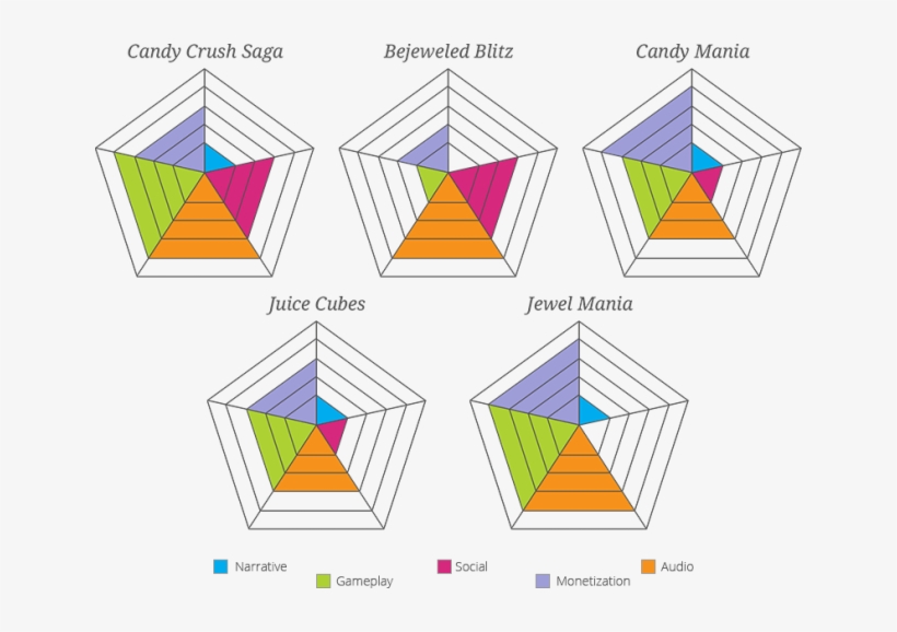 Just Because It Looks And Tastes Like Candy Crush Doesn't - Candy Crush Lives Mechanics, transparent png download
