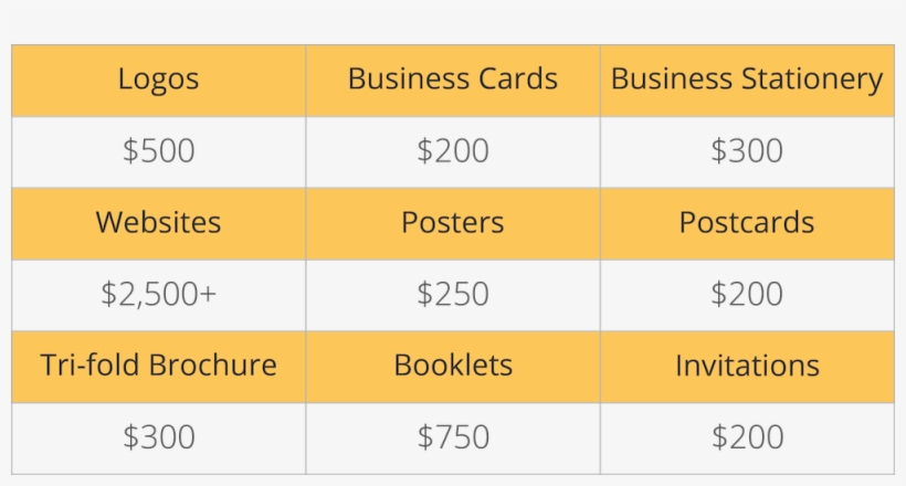 Get In Touch With Graphic Design - Graphic Design Package Price, transparent png download