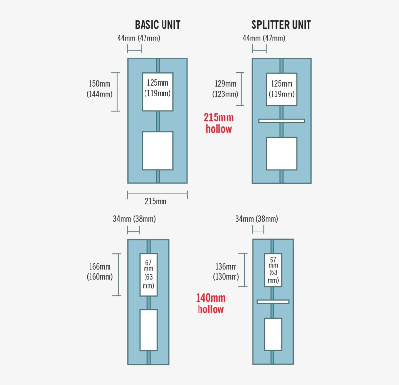 Hollow Concrete Blocks - Hollow Dense Concrete Block, transparent png download