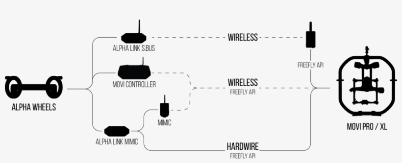 Connectivity - Hprc Case 4600w Pour Mövi Pro Freefly System Noir (new), transparent png download