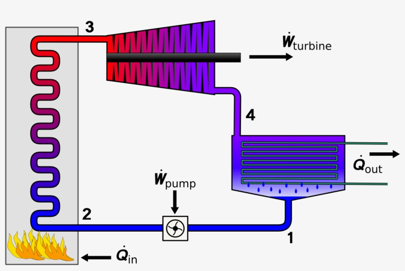 Rankine Cycle Layout - Rankine Cycle, transparent png download