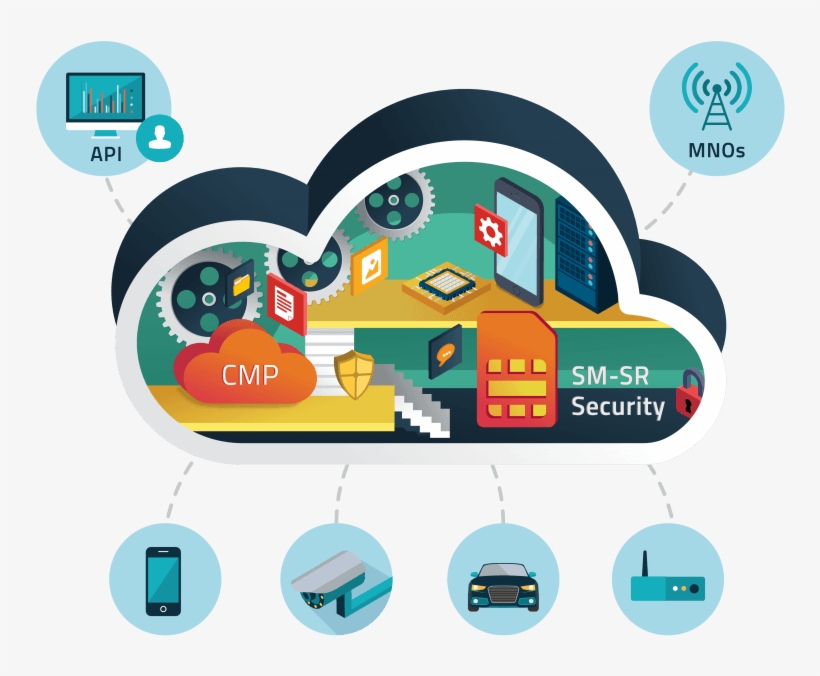 Device Vendors To Get Instant Connectivity And Thus - World Wide Web, transparent png download