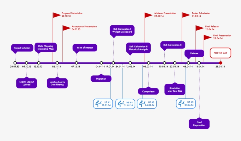 Skyteam Timeline V6 - Project Timeline Png, transparent png download