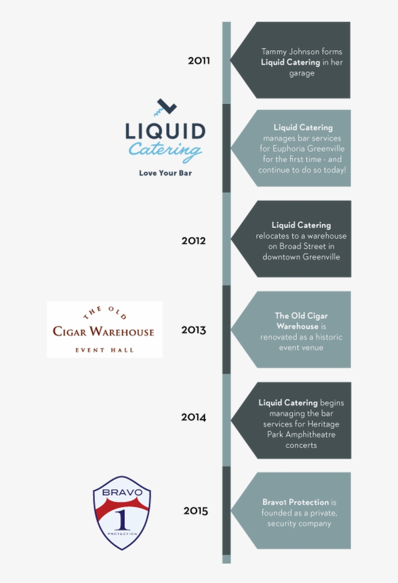 Picture - Vertical Timeline Of The History Of Security, transparent png download