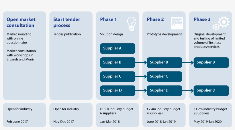 Timeline - Graphics, transparent png download