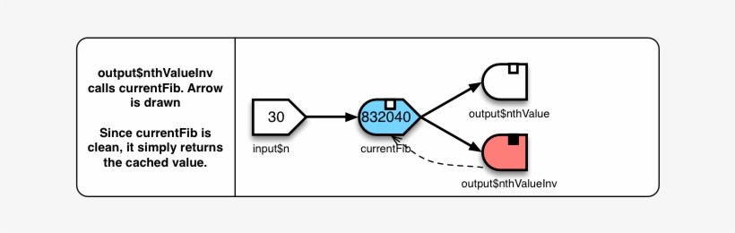 Finally, Output$nthvalueinv Takes That Value, Finds - Circuit Diagram, transparent png download