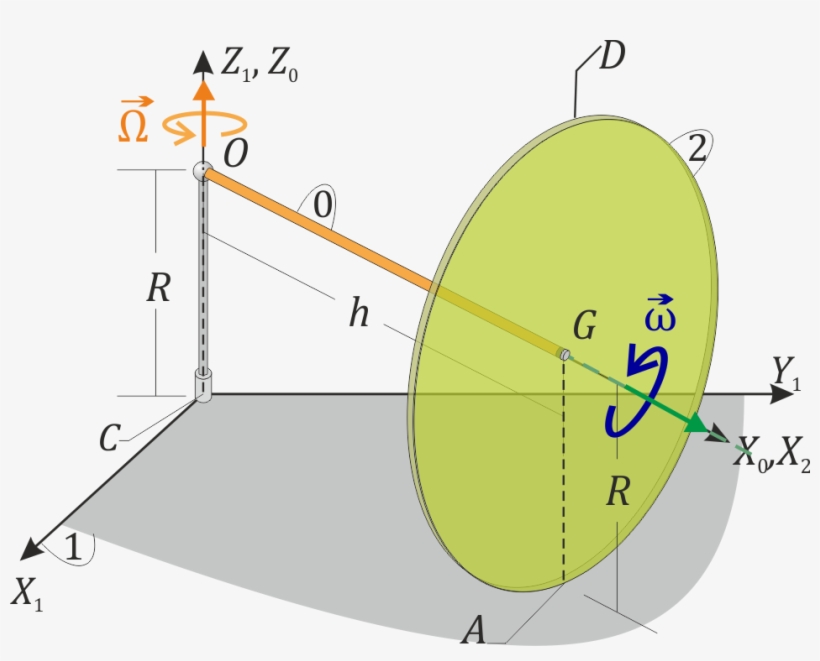 Disco Varilla Horizontal 02 - Portable Network Graphics, transparent png download