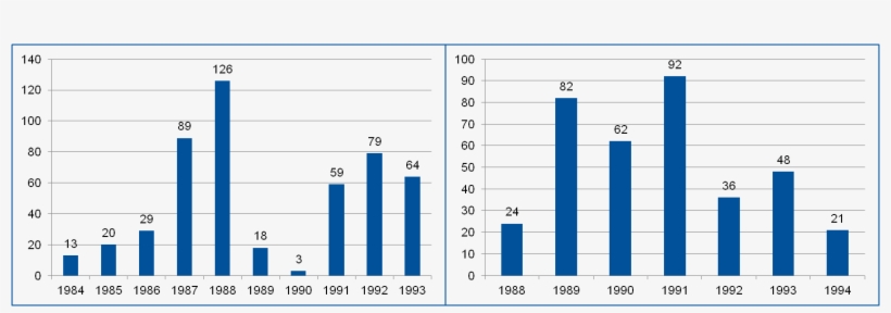 Comparison-nirvana Vs Gnr - Number, transparent png download