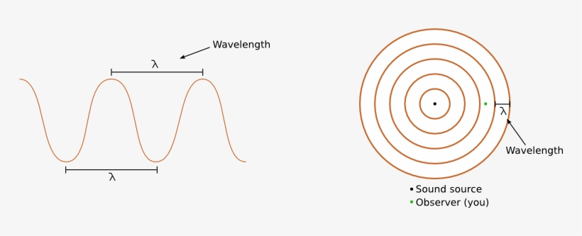 Wave And Wavelength - Mitutoyo 183-109 Reticle No.8 For Pocket Comparator, transparent png download