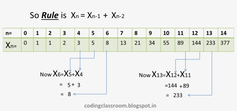 Input The Number Till Which The Fibonacci Series Will - 2011 Calendar, transparent png download