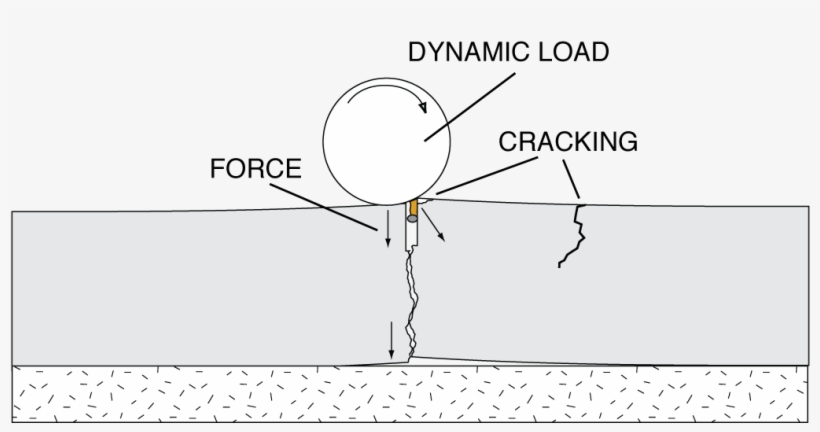 Eventually, You Get A Spalled Contraction Joint - Filler, transparent png download