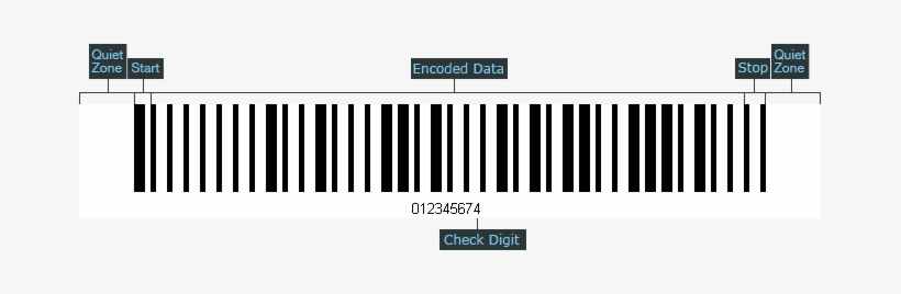 Net Barcode Code Vector - 25-883593a 1 O-ring Kit, transparent png download