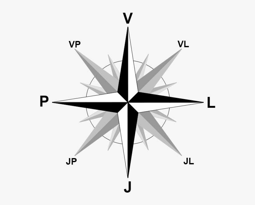 Anët E Horizontit - Compass Directions, transparent png download