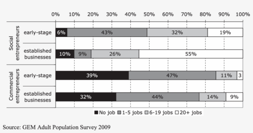 Current Number Of People Working In Social And Commercial - Number, transparent png download