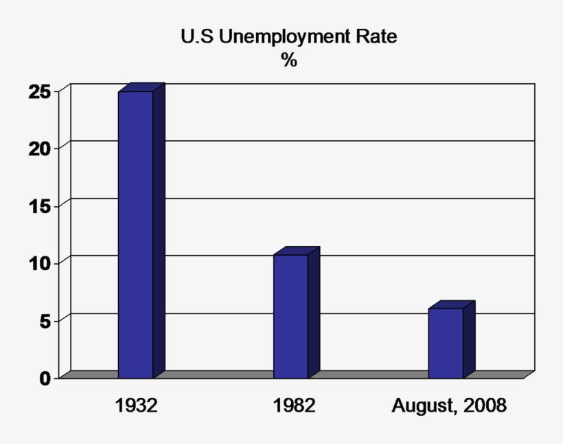Unemployment Was Very High In The Early 80s - Business, transparent png download