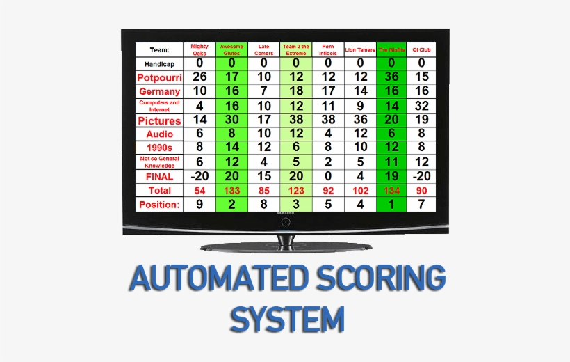 Automated Trivia Night Scoring System - Quiz, transparent png download