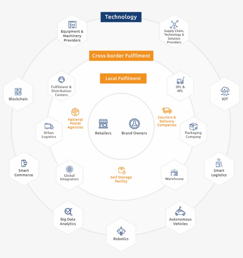 Double Tap To Zoom - Circle, transparent png download