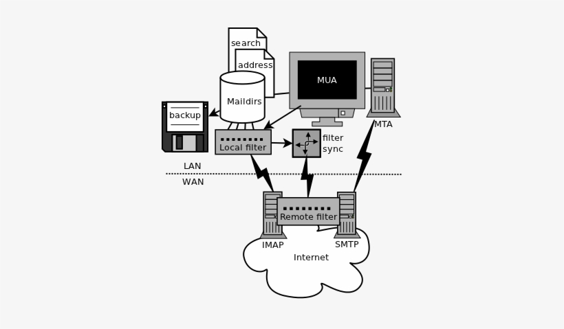 Jaro Mail - Email, transparent png download