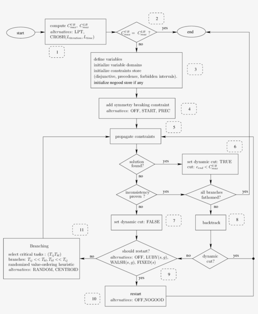 General Outline Of Rrcp-osp - Rectangle, transparent png download