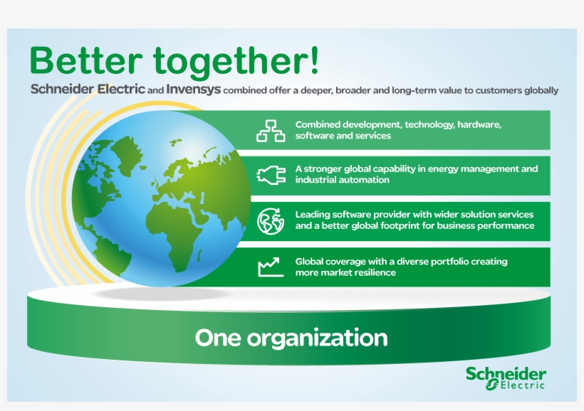 Invensys Aquisition Infographic Company Following Schneider - Schneider Electric, transparent png download