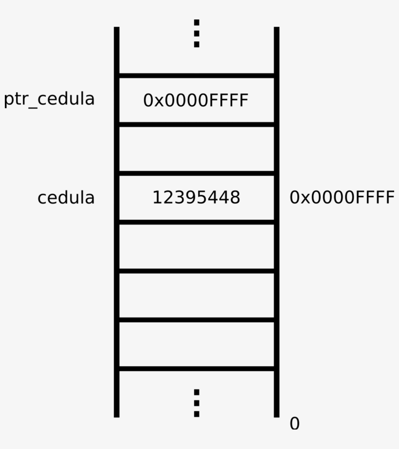 Representación Gráfica De Un Puntero - Diagram, transparent png download