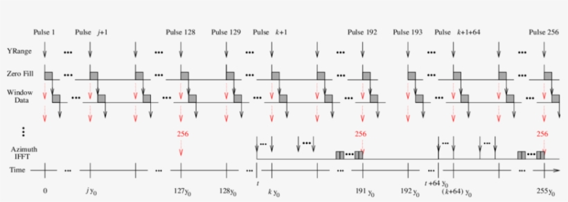 Latency For The Sar Graph - Diagram, transparent png download