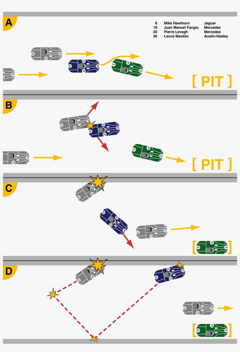 Collision[edit] - 1955 Le Mans Disaster, transparent png download