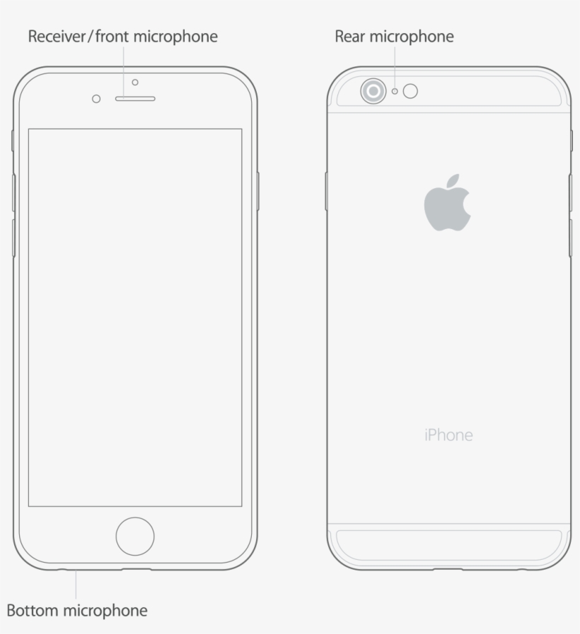 Test The Microphones On Your Device - Iphone, transparent png download
