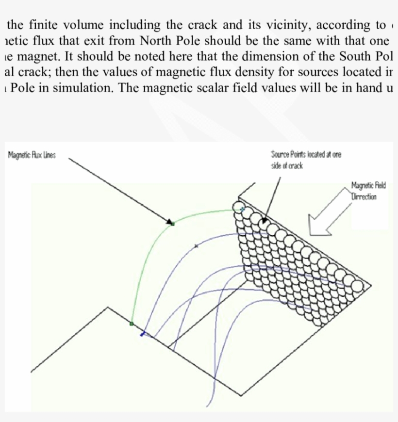 Source Points In North Pole Of The Magnet - Diagram, transparent png download