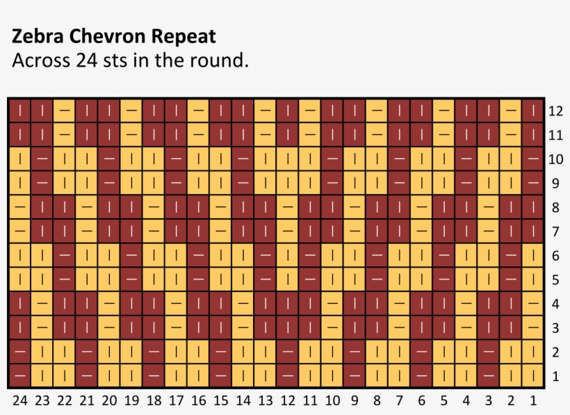 Zebra Chevron Chart - Mosaic Slip Stitch Knitting, transparent png download