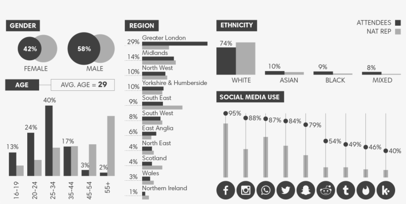 Social Media Report And Average Listener - Multimedia Software, transparent png download