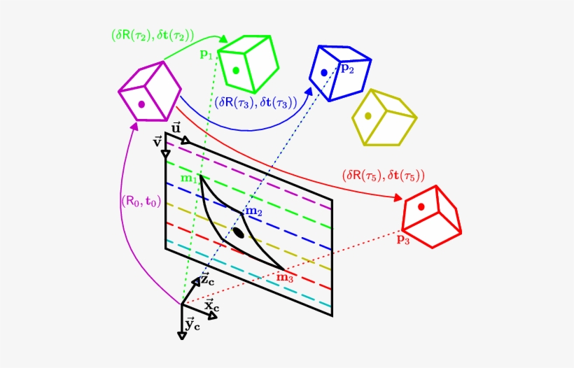 The Uniform Rolling Shutter Camera Model - Diagram, transparent png download