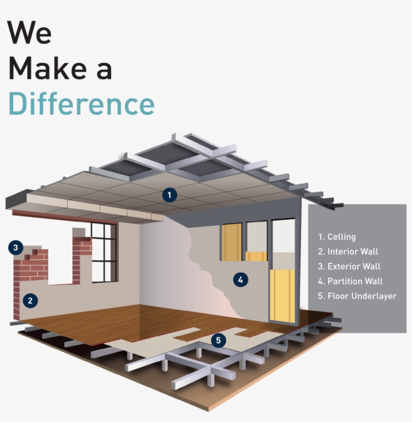 Board Ply Trading Sdn Bhd - Board Ply Trading Sdn. Bhd., transparent png download