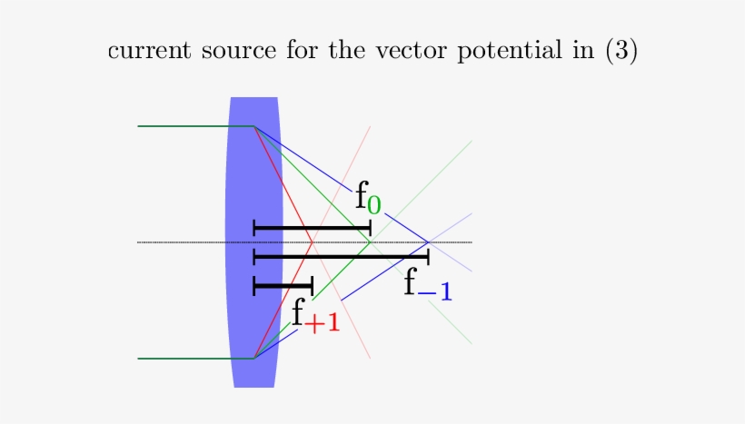 Ray Diagrams For A Lens With A Strongly Oam-dependent - Lens, transparent png download