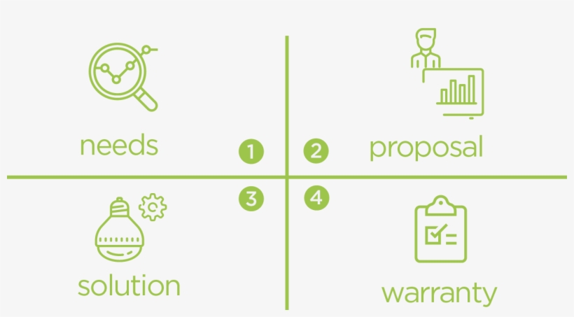 Green Ray Local Presence Ensures That The Project Will - Graphic Design, transparent png download