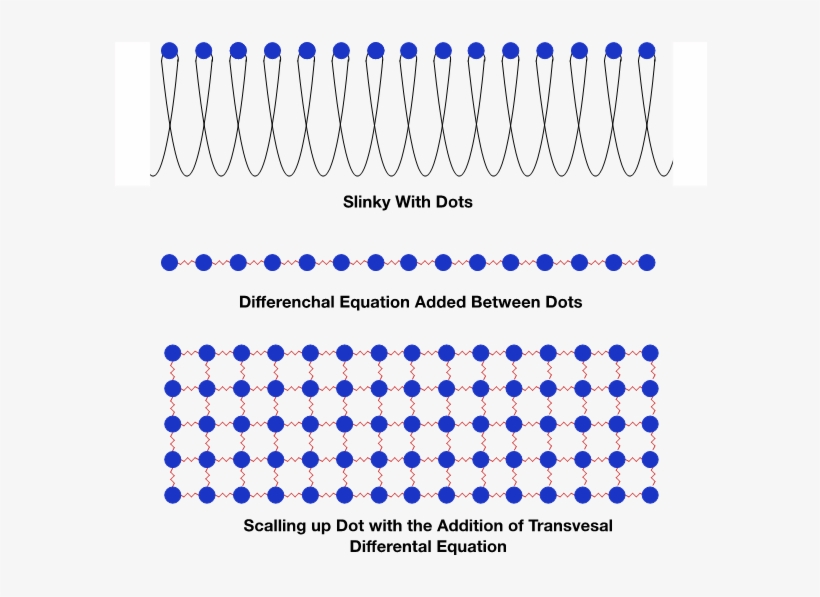 Childs' Play "slinky" Teaches Us Sound Visualisation - Grid, transparent png download