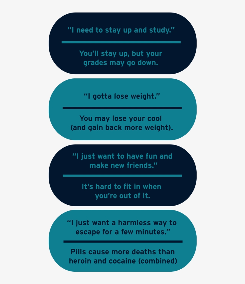 Pillsgraphic1-14 - Poster, transparent png download