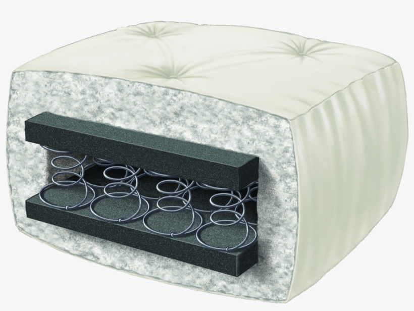 Futon Mattresses - Wolf Corporation Cypress Marmmor Mattress (full In, transparent png download