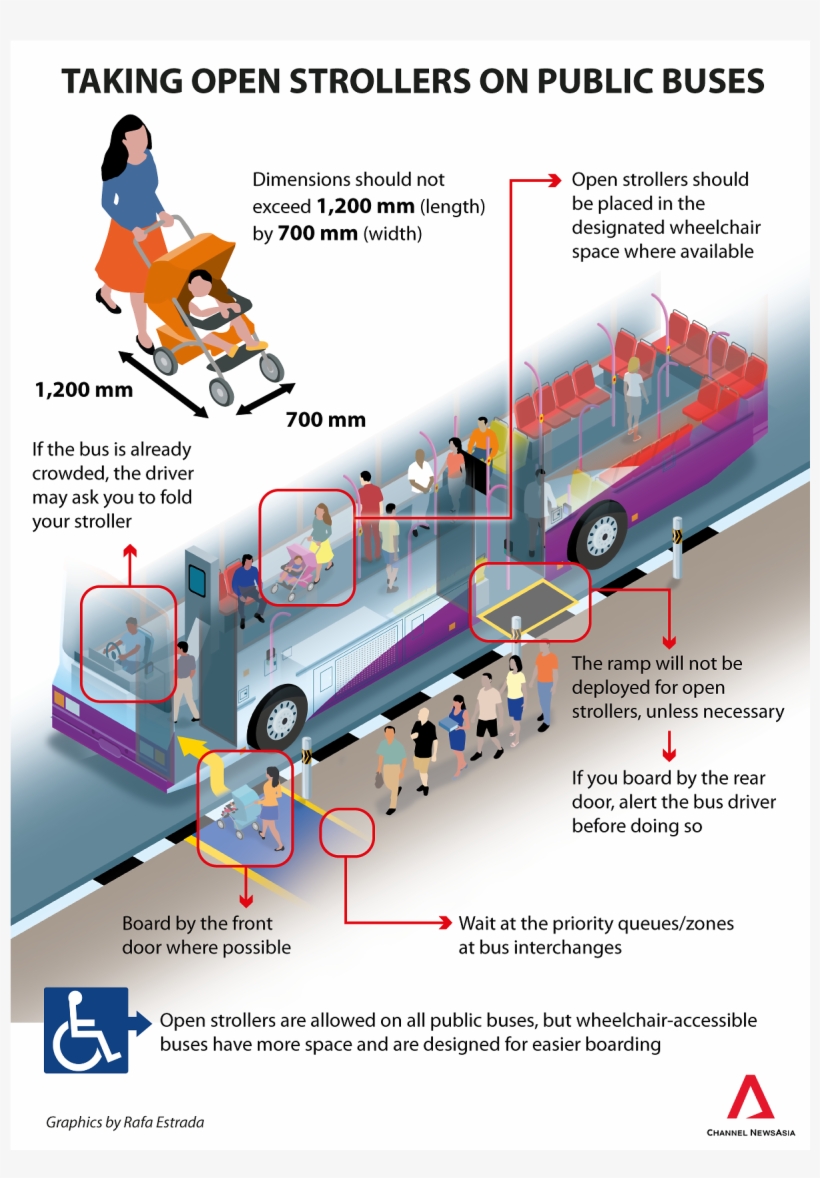 Open Strollers On Public Buses - Bus, transparent png download