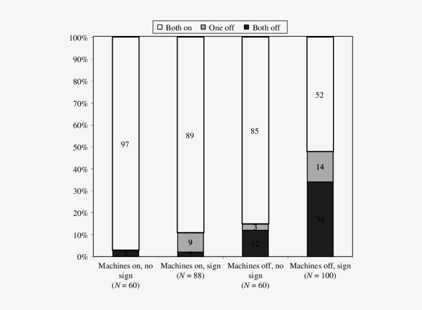 Percent Of Participants In Each Condition Who Took - Number, transparent png download