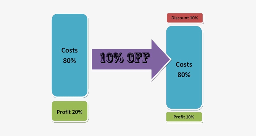 10percentoff-500 - Chili Cook Off, transparent png download